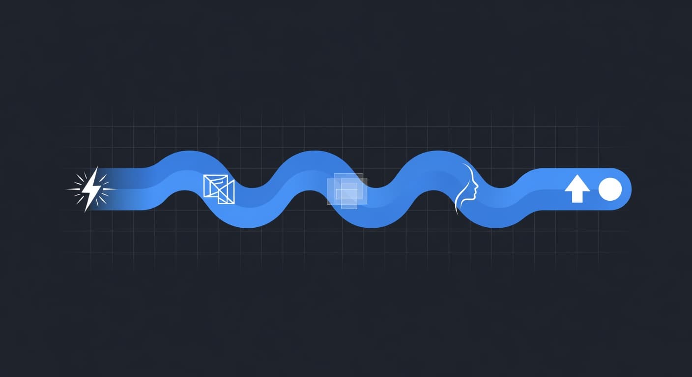 AI content creation workflow: a step-by-step process that works